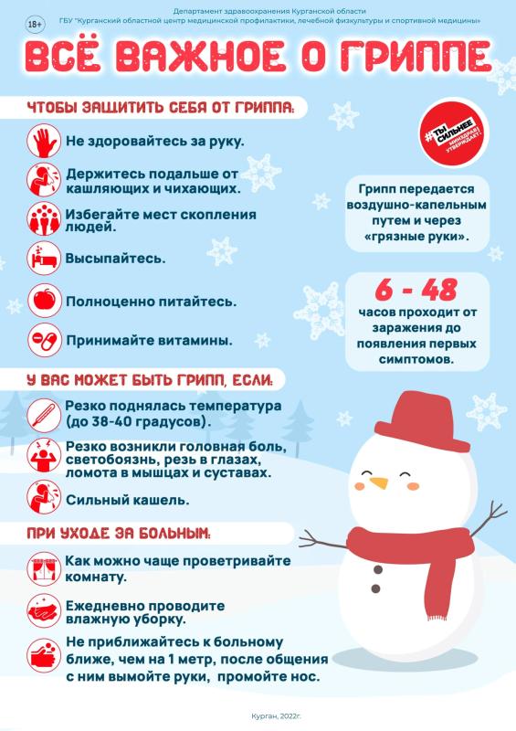 Все важное о гриппе!