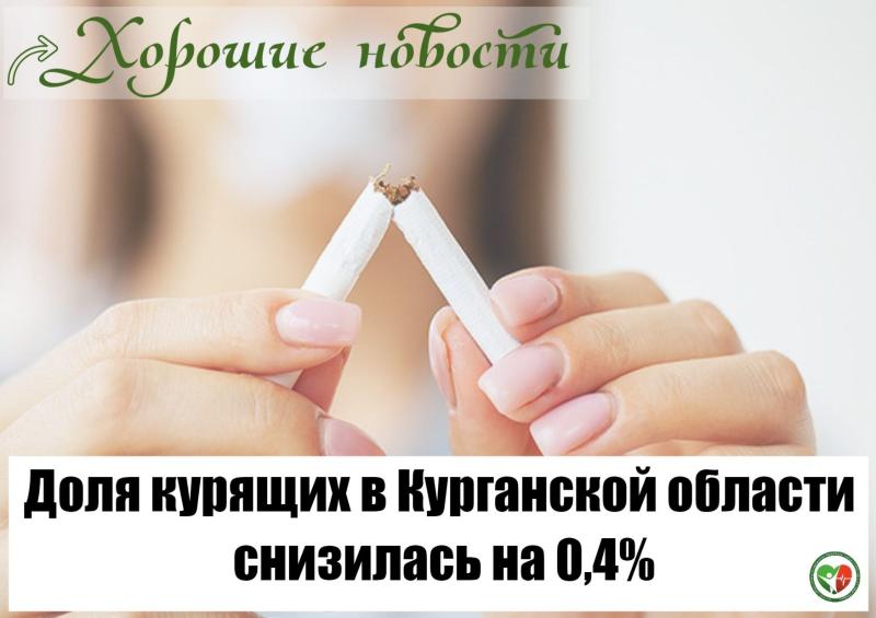 Доля курящих в Курганской области снизилась на 0,4%