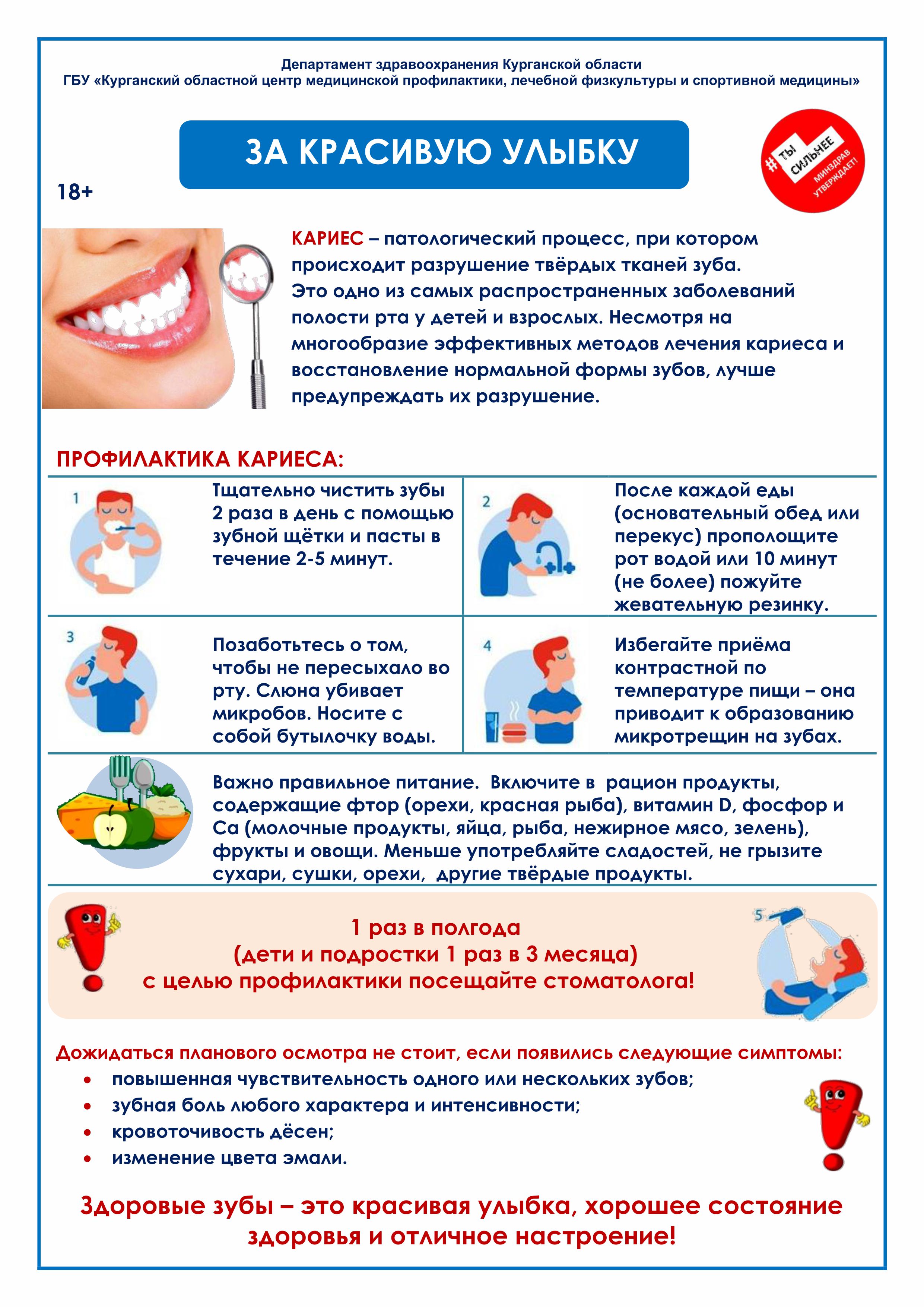 Полость рта профилактика лечение. Профилактика заболеваний полости рта. Неделя ответственного отношения к здоровью полости рта. Ответственное отношение к здоровью полости рта. Неделя профилактики заболеваний полости рта.