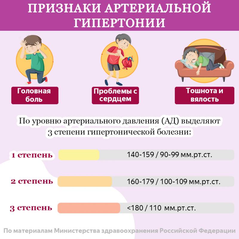 Как распознать артериальную гипертонию